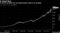 A 60/40 portfolio has provided steady returns for decades