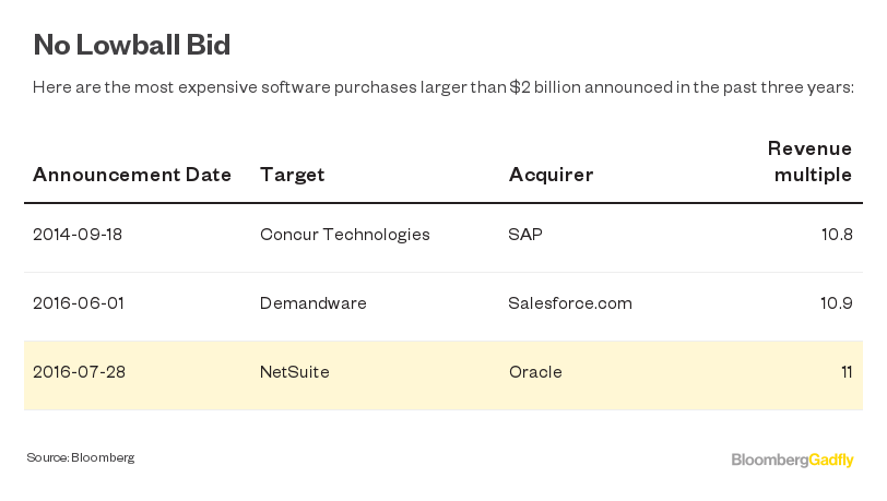 Netsuite stock options