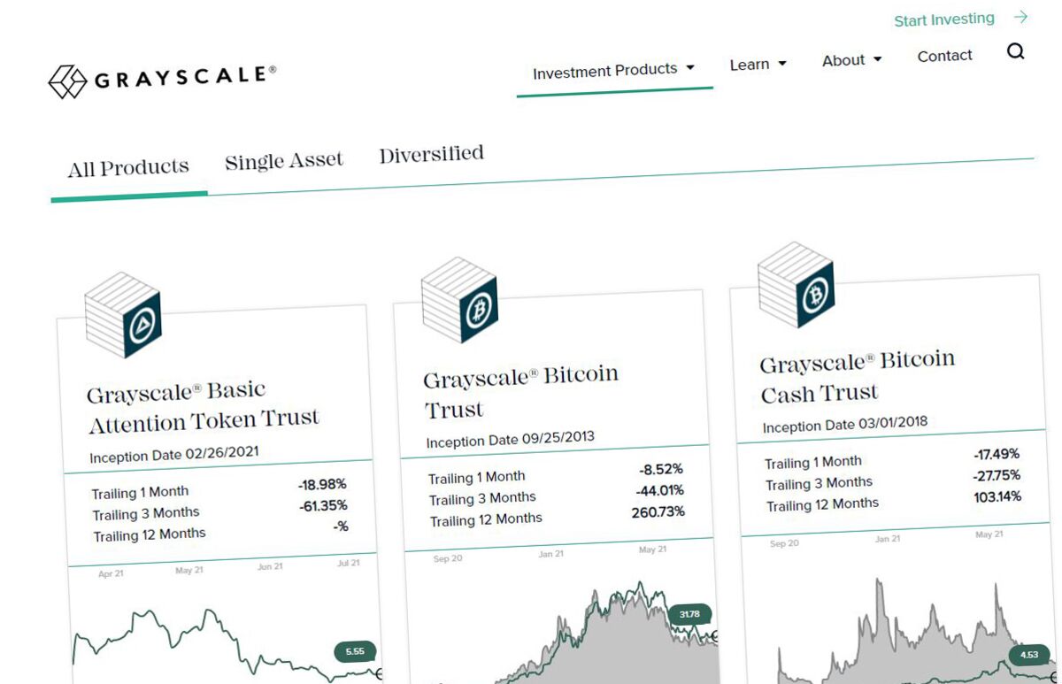 Asset Manager Giant Fidelity Investments Launches Bitcoin Spot ETF in  Canada - CoinCheckup