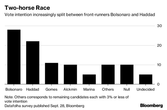 Millions of Brazilian Voters Frustrated as Centrists Implode