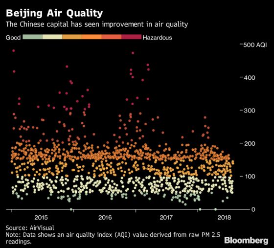 The World’s Fastest-Growing Economy Has the World’s Most Toxic Air