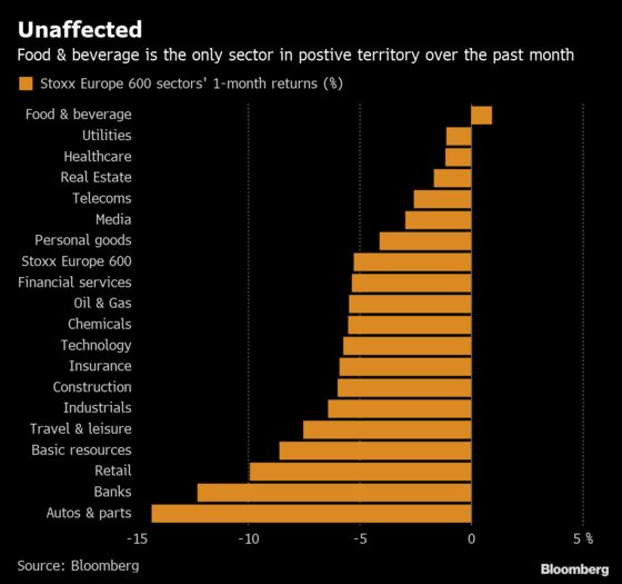 Some Investors Still Cheer Those Quality Shares