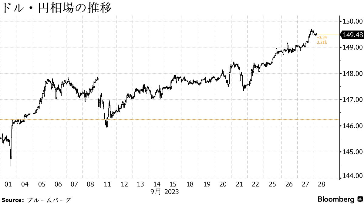 過度な為替変動にあらゆる手段排除せず、昨年来安値－鈴木財務相 - Bloomberg