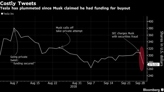 Tesla Tumbles Most Since 2015 on Worries of Musk-Less Future