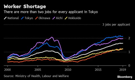Japan's Job Outlook Brightest in Decades. Pity About the Wages