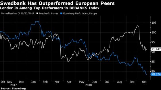 Swedbank Says It Won't Be Tainted by Baltic Laundromat Case