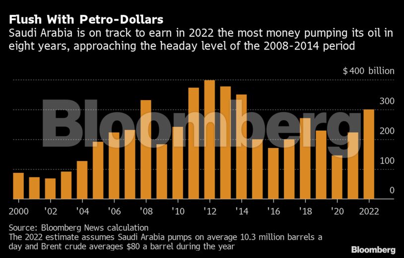 Flush With Petro-Dollars