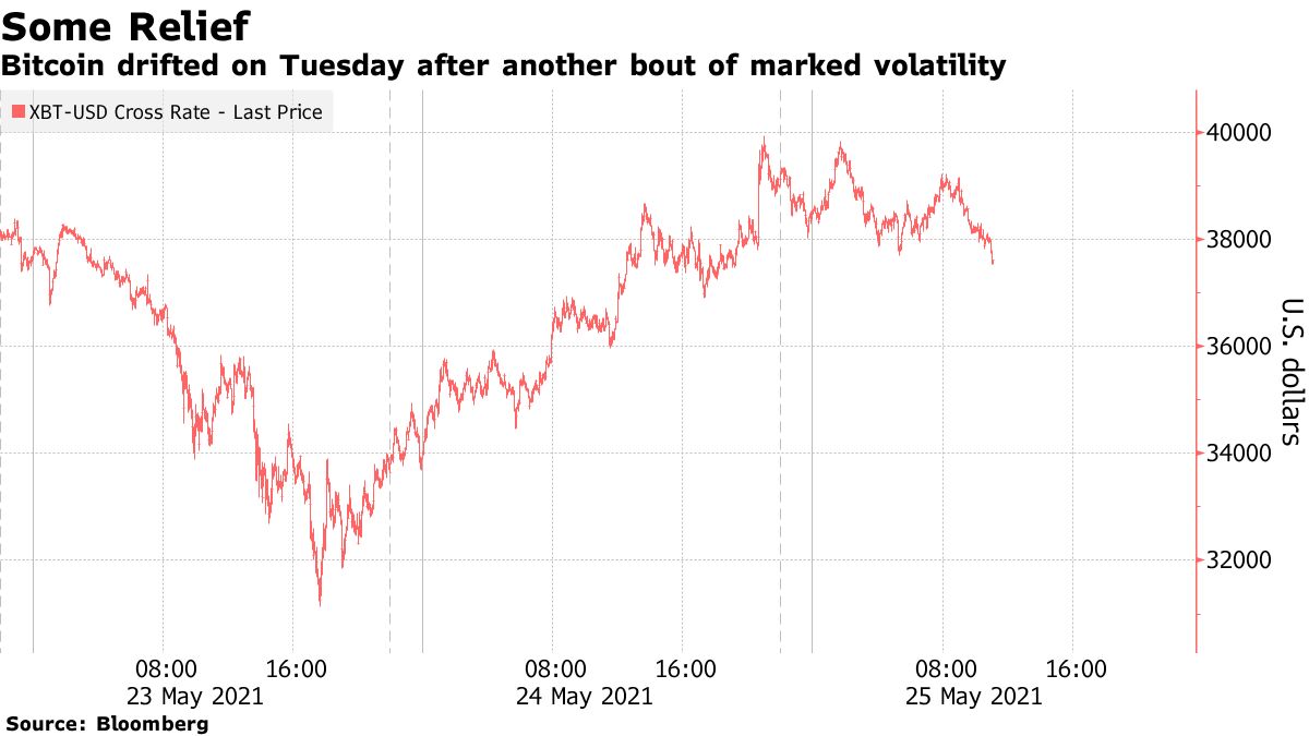 ビットコイン、再び４万ドル台回復－ツイートが招く乱高下に不信感も - Bloomberg