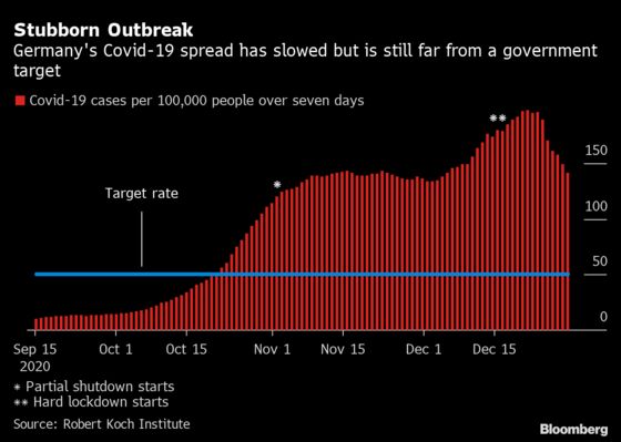 Merkel Urges Discipline as Germany Grapples With Record Cases