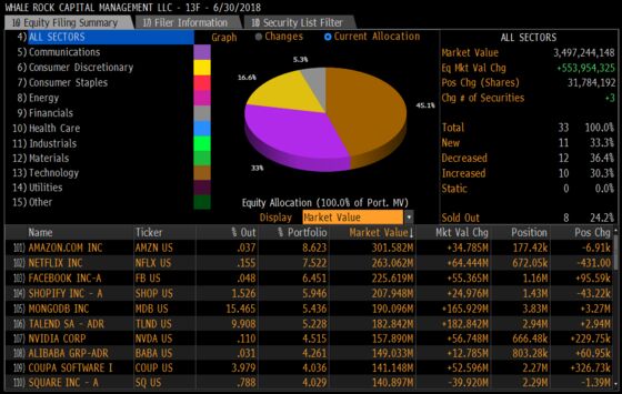 Which Hedge Funds Got ‘Whale Rocked’ in October?: Taking Stock