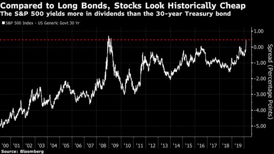 The Wildest Elements of This Week's Global Meltdown in Markets