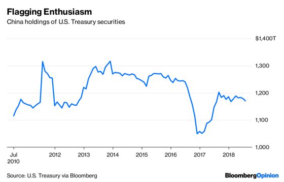 The Biggest Risk That Markets Ignore