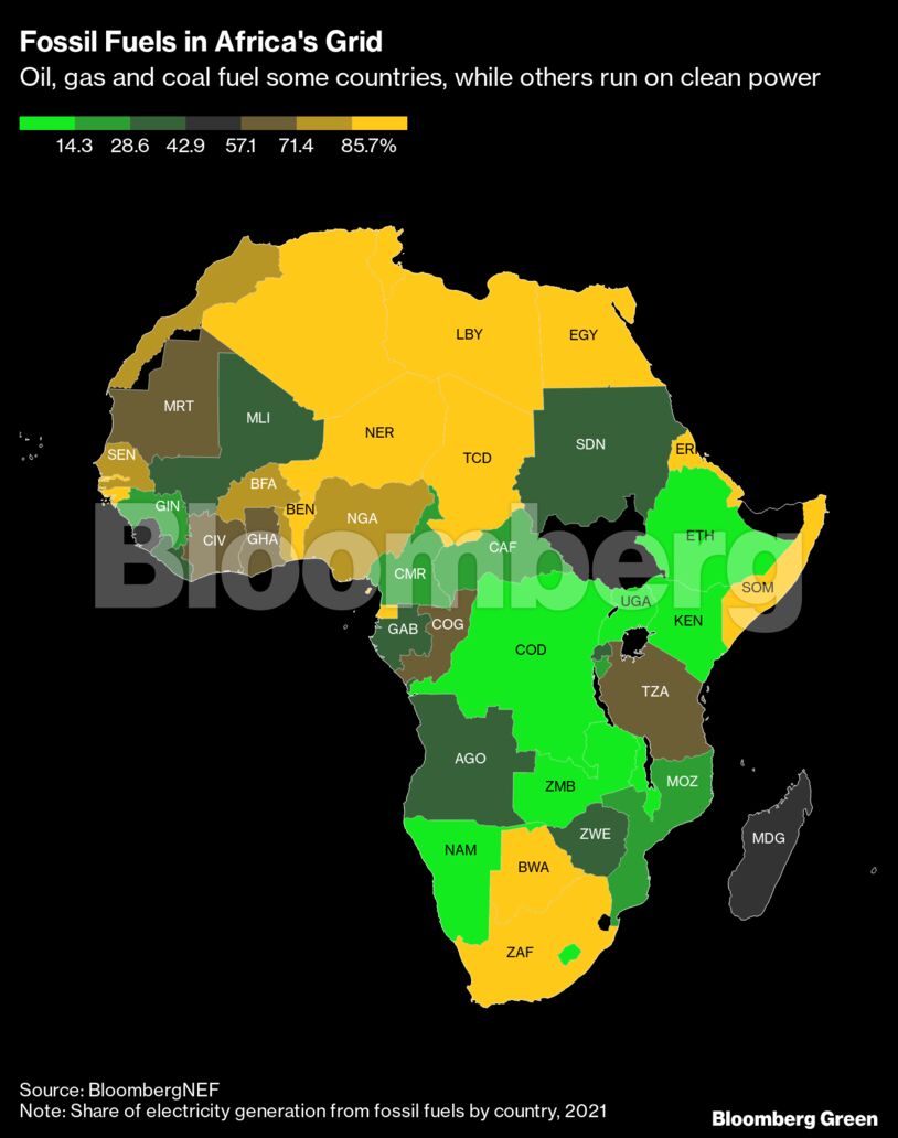 Fossil Fuels in Africa's Grid | Oil, gas and coal fuel some countries, while others run on clean power