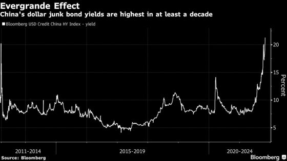 Evergrande Contagion Fears Ripple Through Asia’s Primary Market