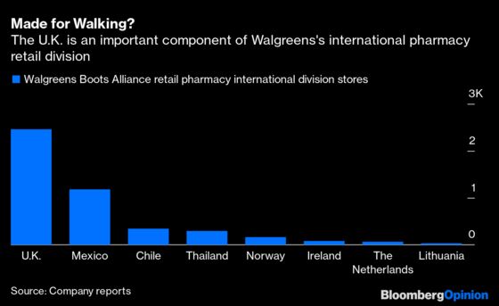 Walgreens Can Do Without British Chemist Boots