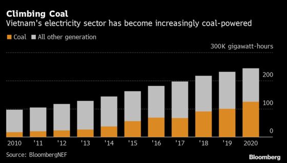 Vietnam Spurns Coal as Southeast Asia Aims to Kick Dirty Habit