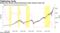 Stocks have shown mixed performance when interest rates rise