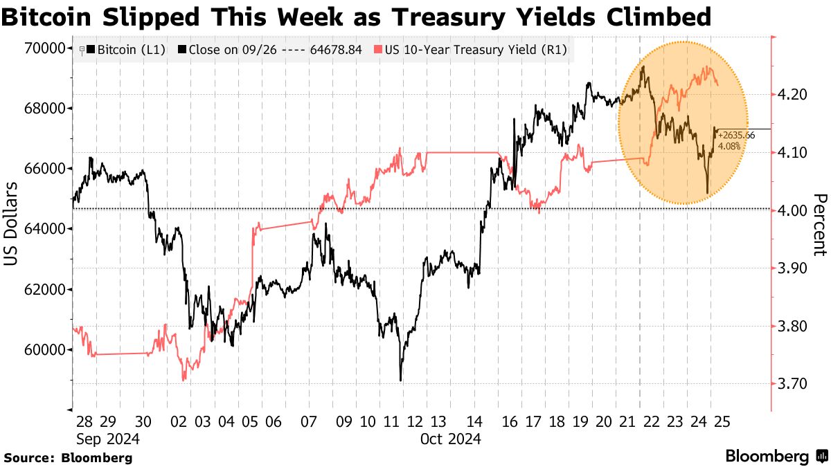 Bitcoin (BTC) Rally Cools as Trump Trades Present Hurdles for Crypto -  Bloomberg