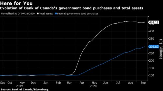Moody’s, BlackRock Seek Road Map From Trudeau for Canada’s Debt