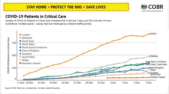 As Virus Worsens Outside London, U.K. Rushes to Create Hospitals