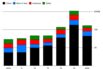 Emerging Markets Not So Green
