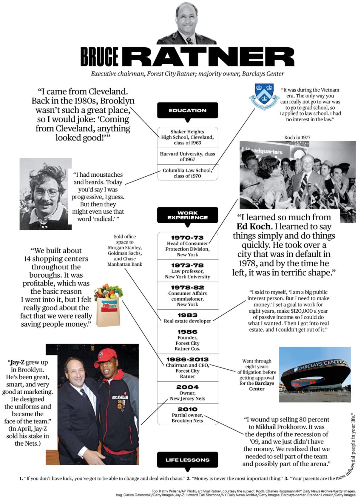 Bruce Ratner: How Did I Get Here? - Bloomberg