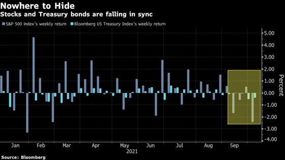 Week of Fading Gambler Spirits Ends With a Bang for Stock Bulls