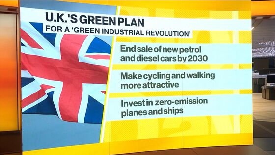 U.K.’s Green Plan Backs 250,000 Jobs and Bans Gas Car Sales