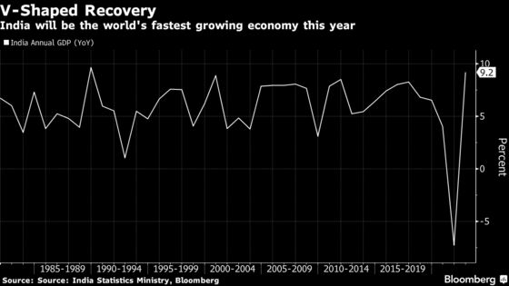 India on Track to Post World-Beating Growth as Spending Revives