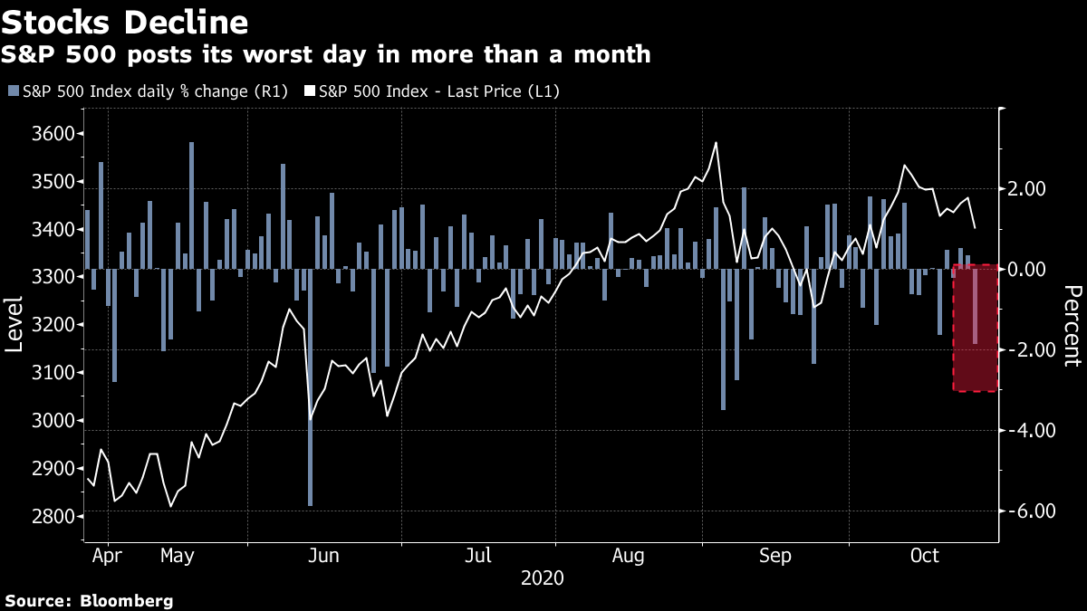 ブルームバーグのニュース記事「新型コロナ感染再拡大への警戒感で米株式市場は総崩れ、一段安も」の画像