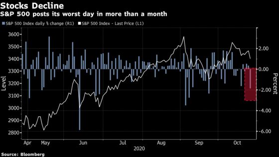 Virus Angst Jars Market Where Stock Skeptics Are in Short Supply