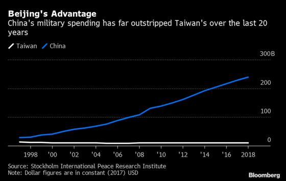 Taiwan Hopes Nimbler Weapons Can Stave Off an Invasion by China