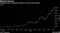 Bitcoin Record