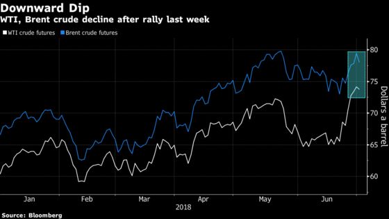 Oil Falls on Prospect of Supply Boost, But Market's `Nervous'