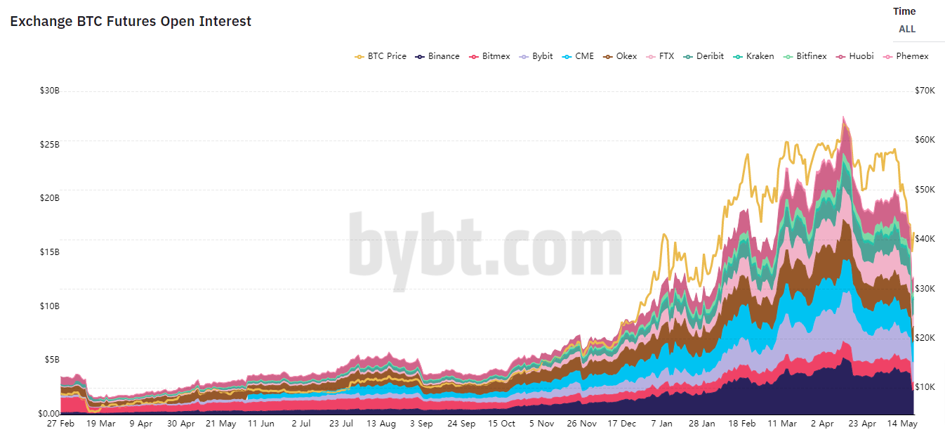 Se Rapporte À L'Autopsie Crypto-Crash Montre Des Milliards Effacés Dans Les Liquidations Flash