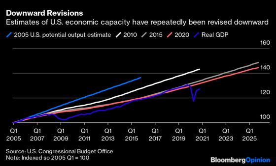 Fears of a Too Hot Economy Ignore Racial Inequality