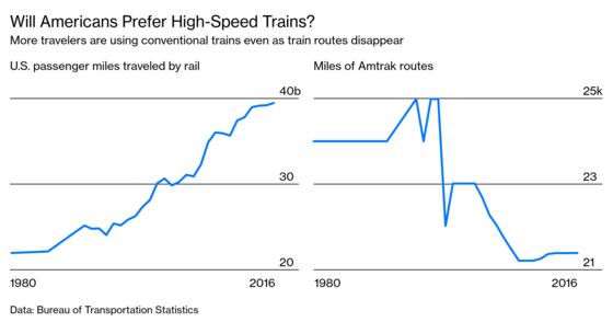 If California Can’t Make High Speed Rail Work, Can Anyone?