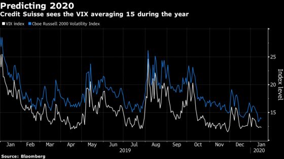 Volatility Strategists on 2020: Ignore Sanders at Your Own Risk