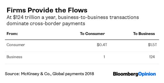 Banks Near Zero Hour on $124 Trillion of Flows