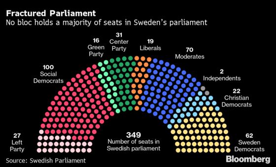 Sweden Sinks Into Political Chaos as PM Ousted in Key Vote