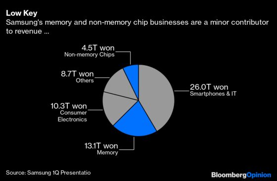 Netflix Binges Are Just Fine With Samsung