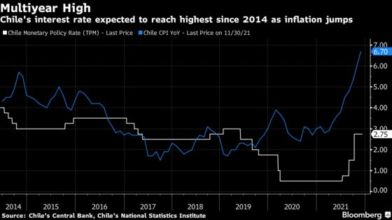 Chile Poised to Lift Key Rate to Seven-Year High: Decision Guide