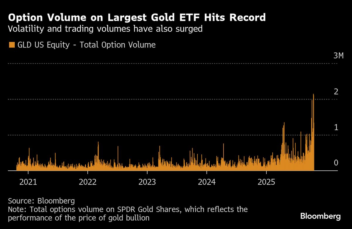 Gold and Silver Post Steepest Drops in Years as Rally Cools