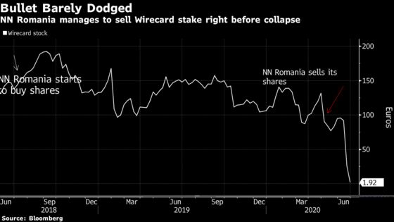 Millions Dodged Wirecard Wipeout in Close Shave for NN Romania