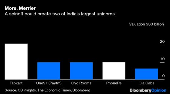 $30 Billion of Proof That India's Tech Scene Is Back