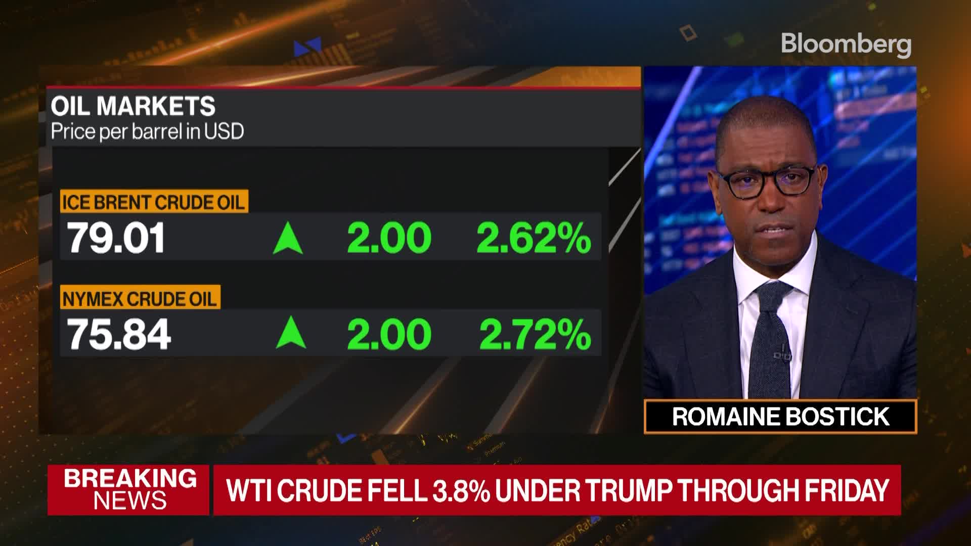 Markets React Sharply to US Airstrikes on Iran