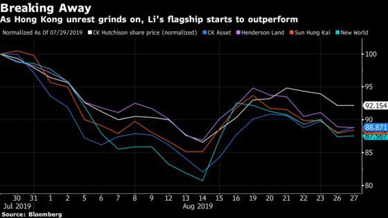 Hong Kong’s Richest Man Diversified His Empire Years Before Political Crisis