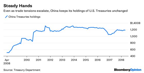 In China-U.S. Trade Spat, Treasuries Are Off-Limits for Now