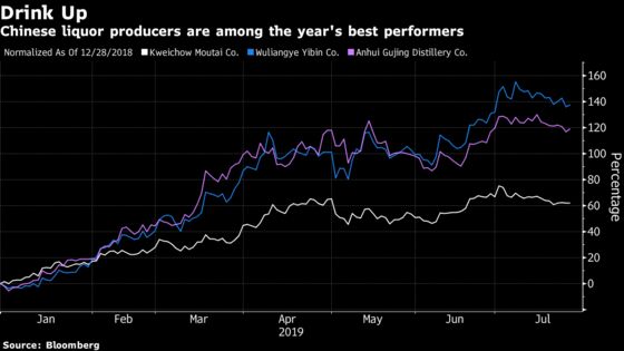 China Investor Who's Made 60% This Year Bets Big on Liquor