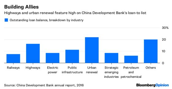 China’s Master Plan: A Worldwide Web of Institutions